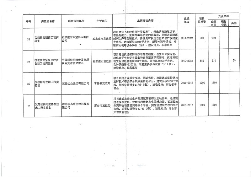 工程实验室